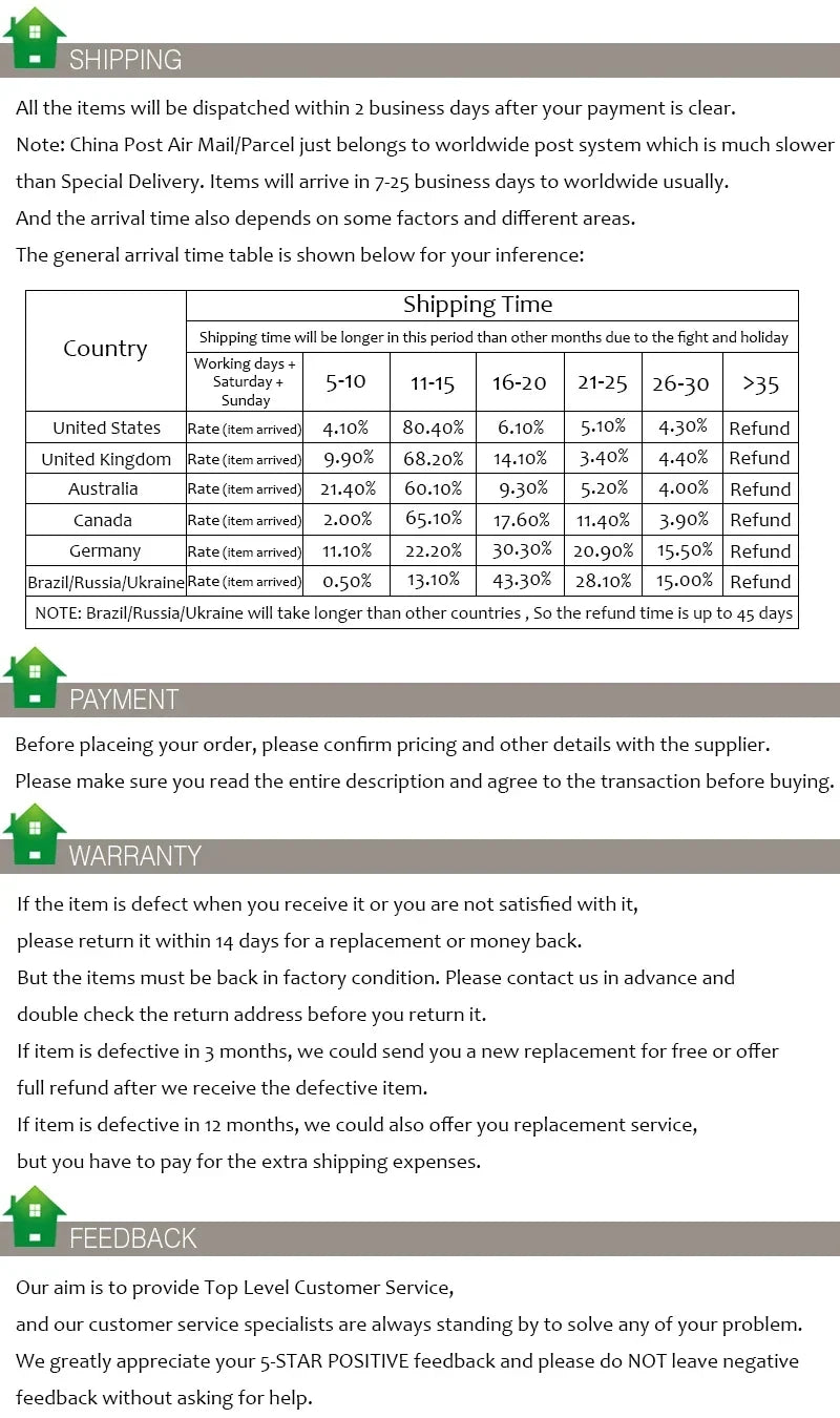 Text graphic listing shipping times, payment, warranty and feedback information with a delivery rate table 13