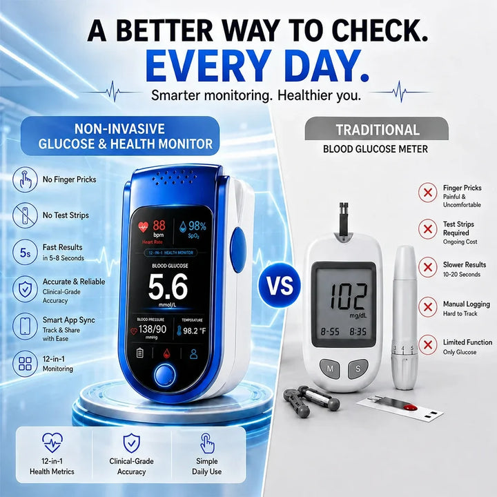 Blue and white fingertip glucose monitor detail beside a glucose meter