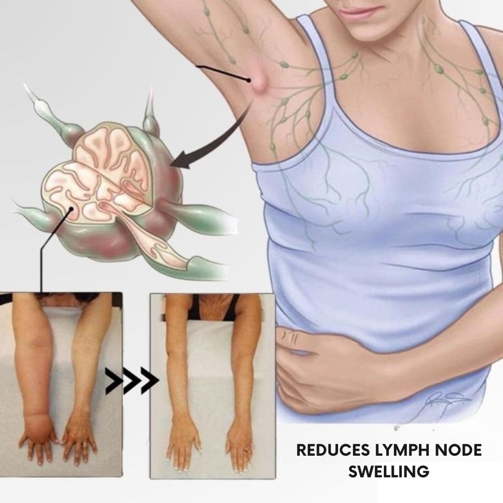 Magnetic wellness ring detail with lymph node and underarm network illustration