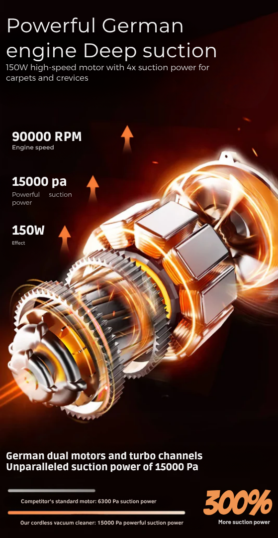 Detail of the vacuum cleaner motor comparison illustration