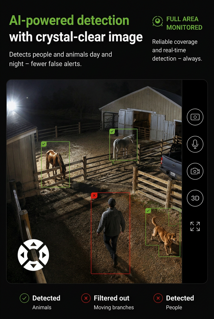 Night view of a horse paddock from the camera, with detection boxes around horses and a dog and a walking person marked separately.
