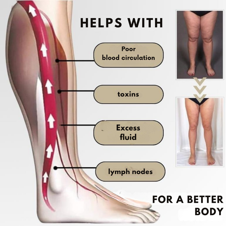 Magnetic wellness ring detail with a lower leg diagram and red arrows