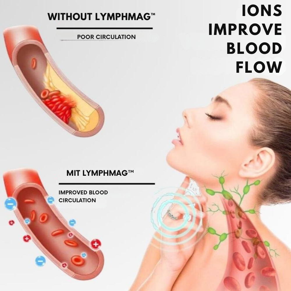 Magnetic wellness ring detail with a blood vessel comparison and a woman touching her neck