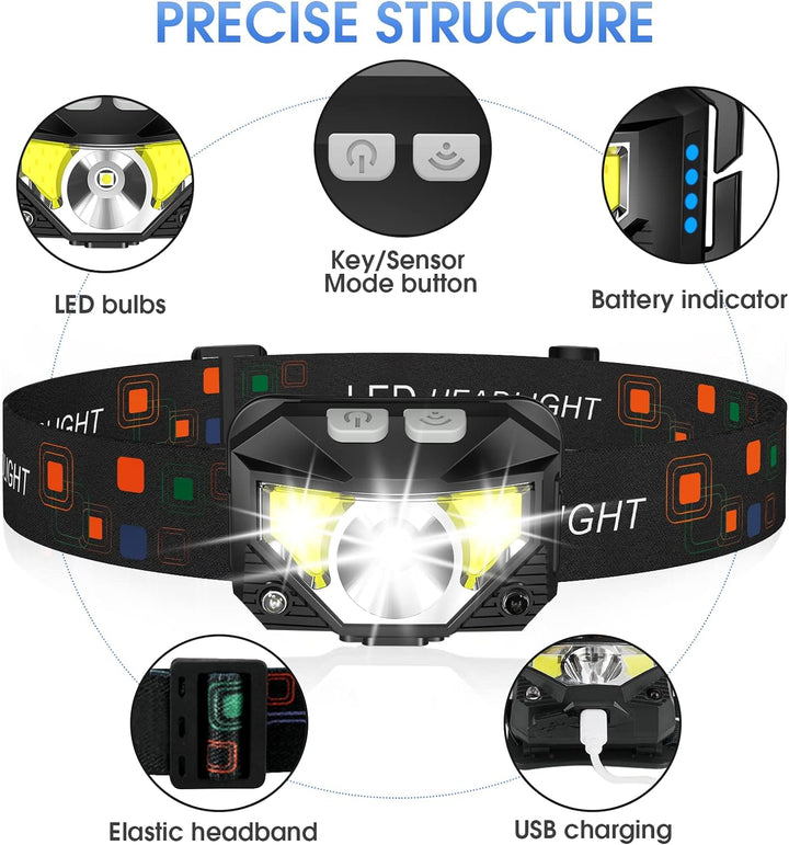 2-Pack Ultra-Bright Rechargeable LED Headlamp with Motion Sensor – Lumivor