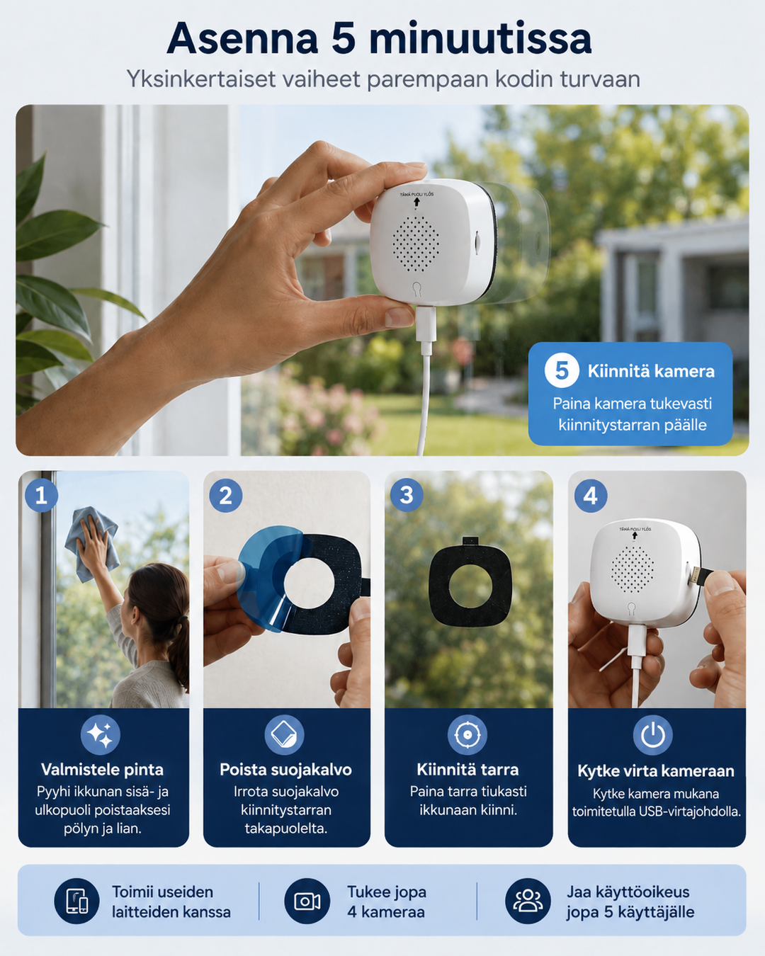 Five-step installation guide: cleaning the window, peeling the adhesive film, sticking the pad, plugging in the cable and pressing the camera on. 7