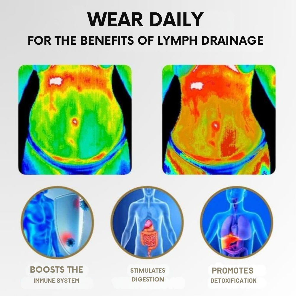 Magnetic wellness ring another view with heat-map images and body illustrations