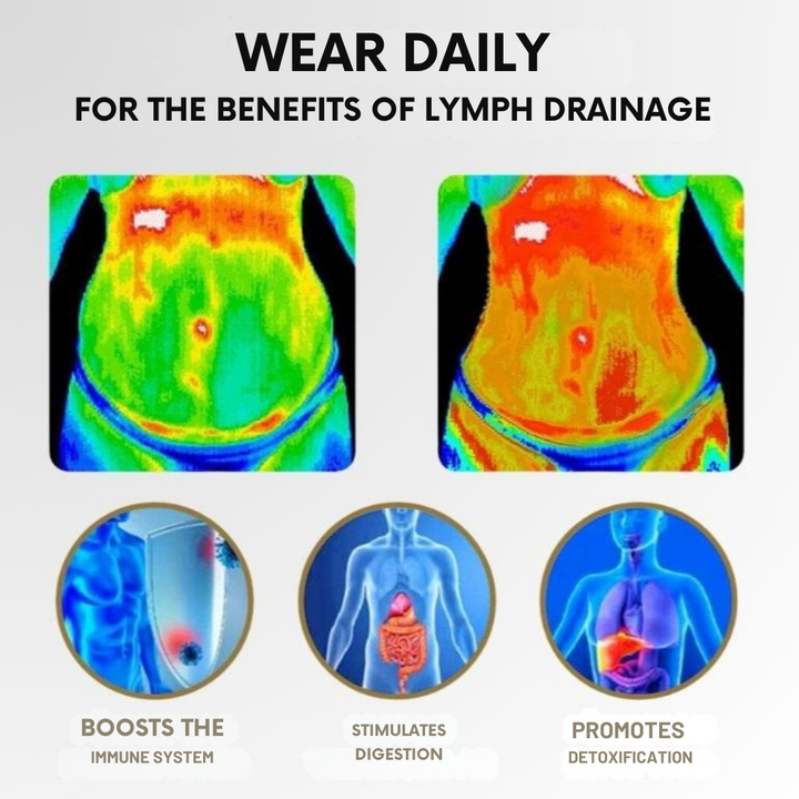 Magnetic wellness ring another view with heat-map images and body illustrations