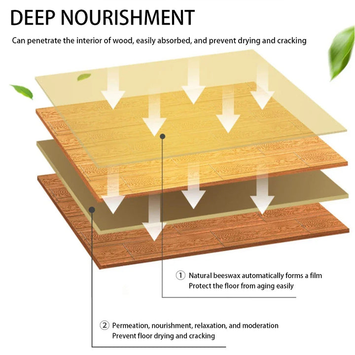 Diagram of layered wood boards with arrows showing wax penetrating and forming a protective film 9