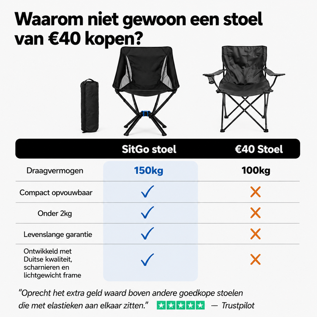 Comparison of the black compact chair with its carry bag next to a standard armchair-style camp chair, with a feature table below. 6