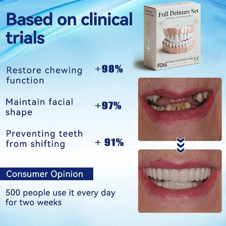 Infographic with percentage claims from trials, packaging, and a before-and-after view of a mouth with worn teeth, then a full white set.