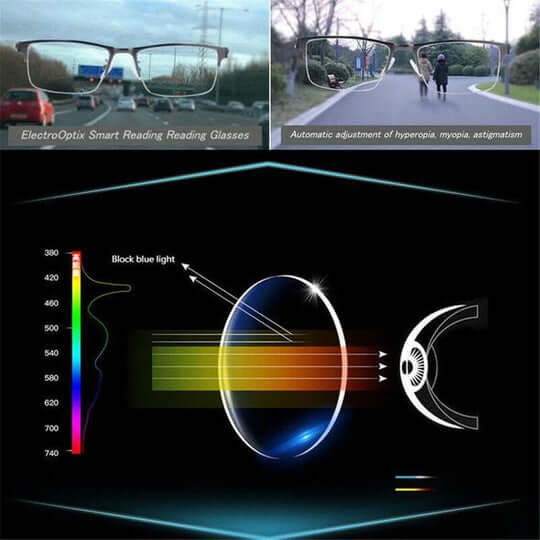 Comparison views through the glasses on a busy road and a park path above a diagram of the lens blocking blue light.
