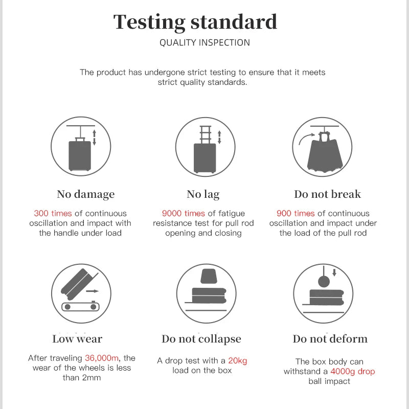 Detail of the suitcase quality test icons for handle, pull rod, wheel wear, drop load and impact resistance.