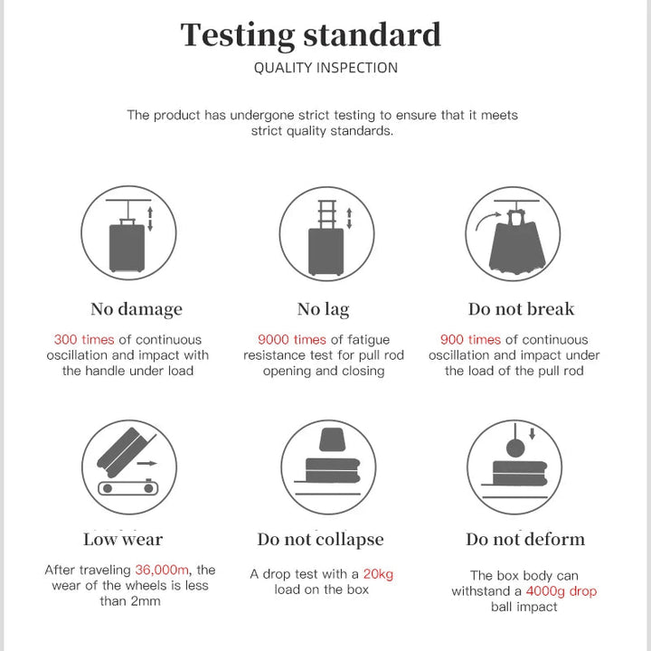 Detail of the suitcase quality test icons for handle, pull rod, wheel wear, drop load and impact resistance.