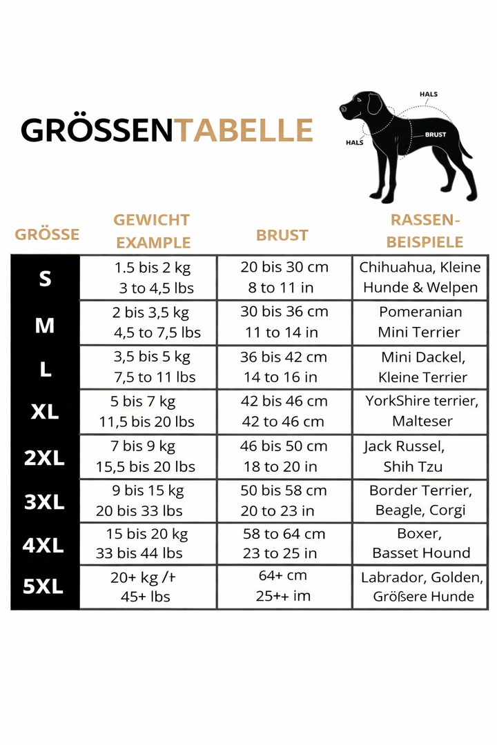 Size chart with a dog silhouette marking neck and chest, listing sizes S to 5XL with weight, chest range and example breeds. 20