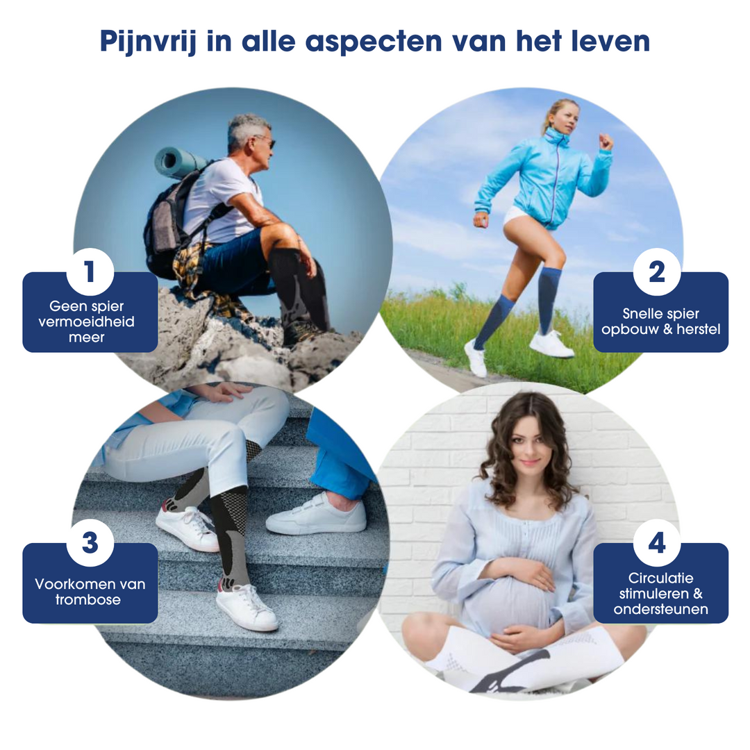 Four circular lifestyle photos of compression socks worn while hiking, running, sitting on steps and during pregnancy, with numbered captions. 4