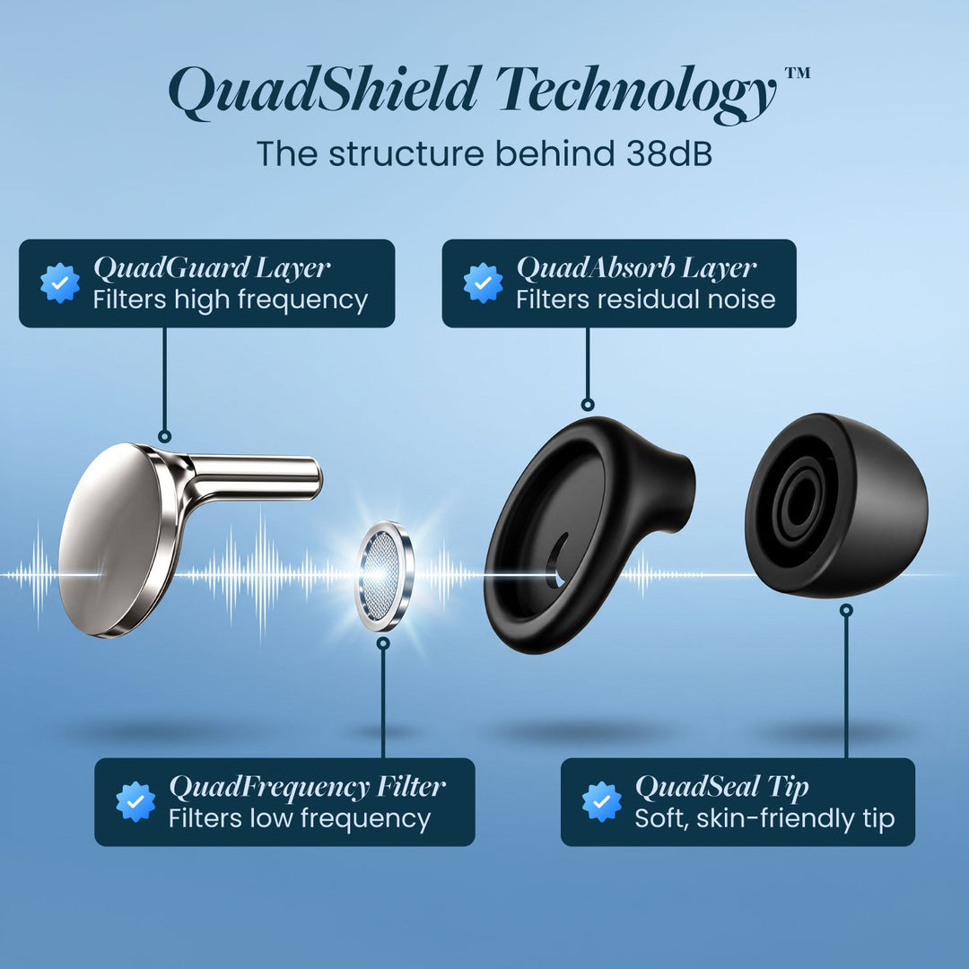 English version of the exploded diagram labeling the earplug's four noise-reducing parts 19