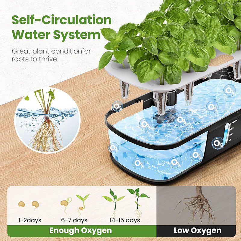 Smart Indoor Hydroponic Garden - BotanicaPod