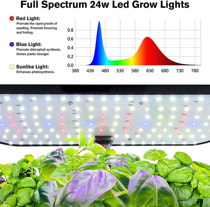 Smart Indoor Hydroponic Garden - BotanicaPod