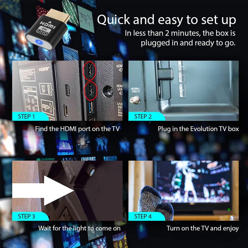 Four-step setup collage showing the TV's HDMI port, the device, the light, then TV