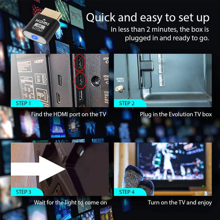 Four-step setup collage showing the TV's HDMI port, the device, the light, then TV