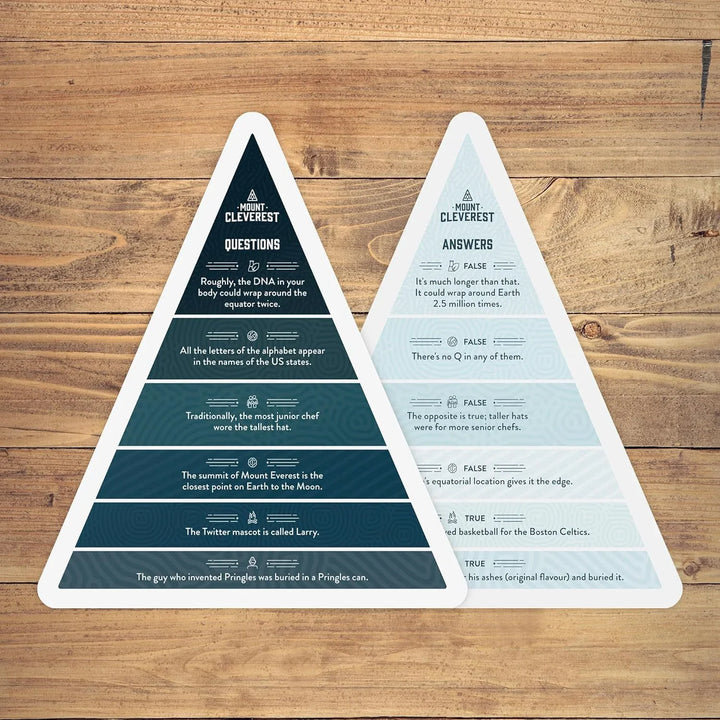 Triangle Card Trivia Game - Quizaro