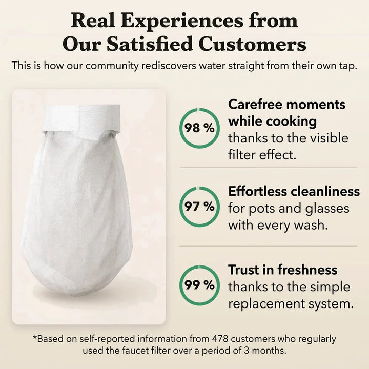 White pouch-shaped filter cover beside three green percentage circles summarizing customer satisfaction in an infographic 8