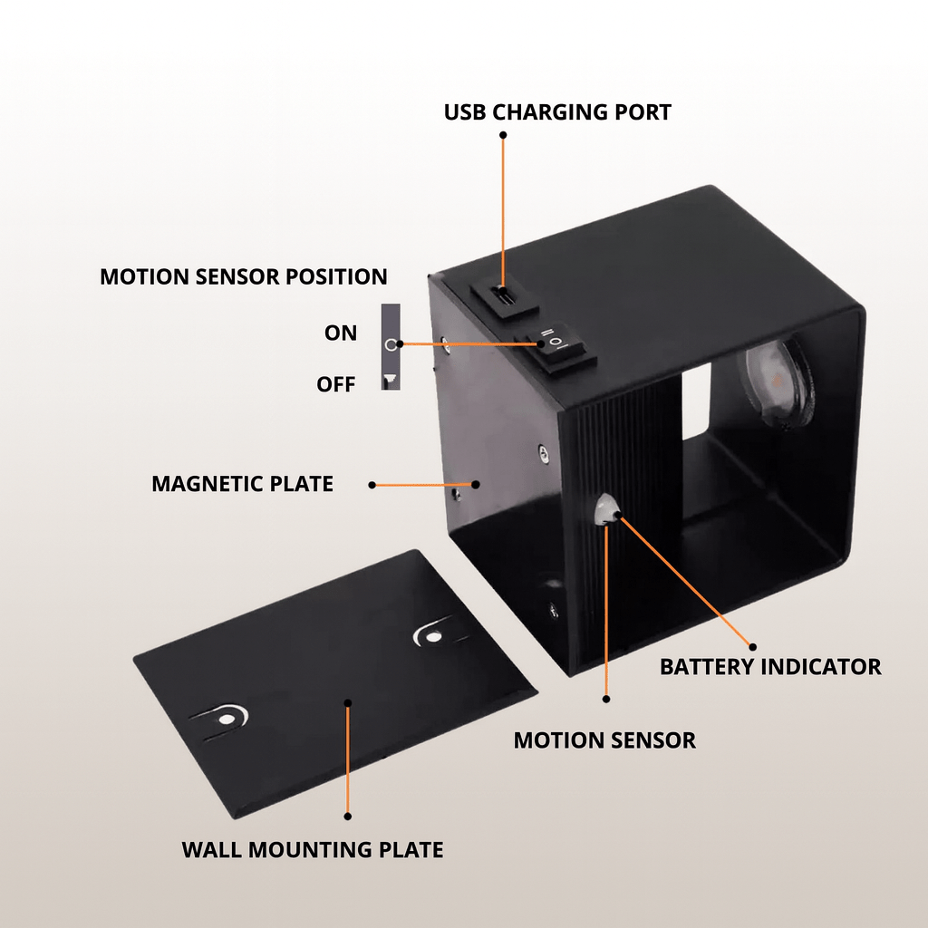 Black wall light body shown beside its separate wall mounting plate, with callouts for the charging port, switch, magnetic plate and sensor.