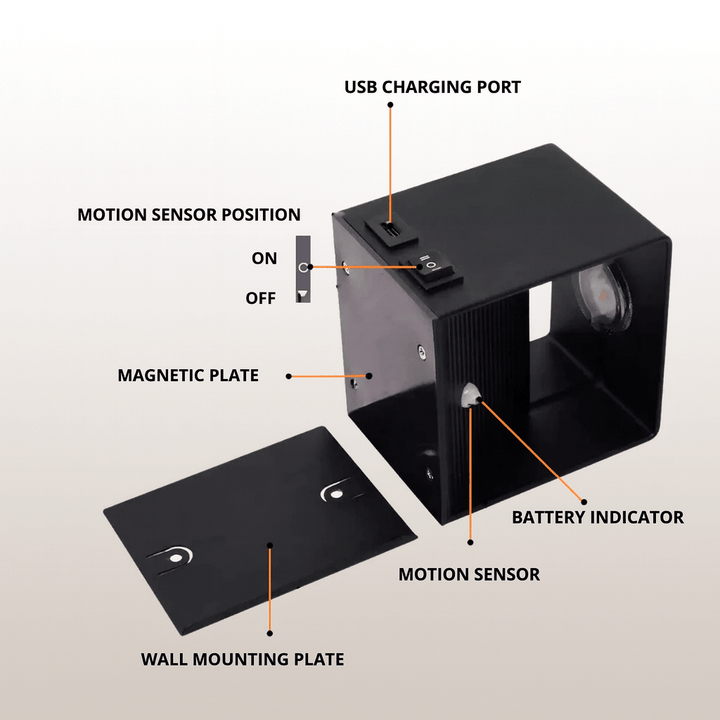 Black wall light body shown beside its separate wall mounting plate, with callouts for the charging port, switch, magnetic plate and sensor.