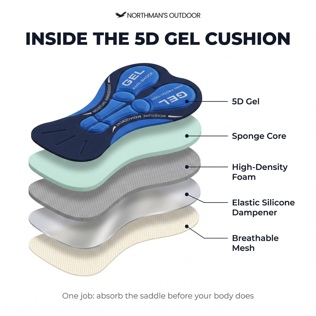 Exploded diagram of the cushion pad showing its five stacked layers, from the blue gel top to a breathable mesh base. 3
