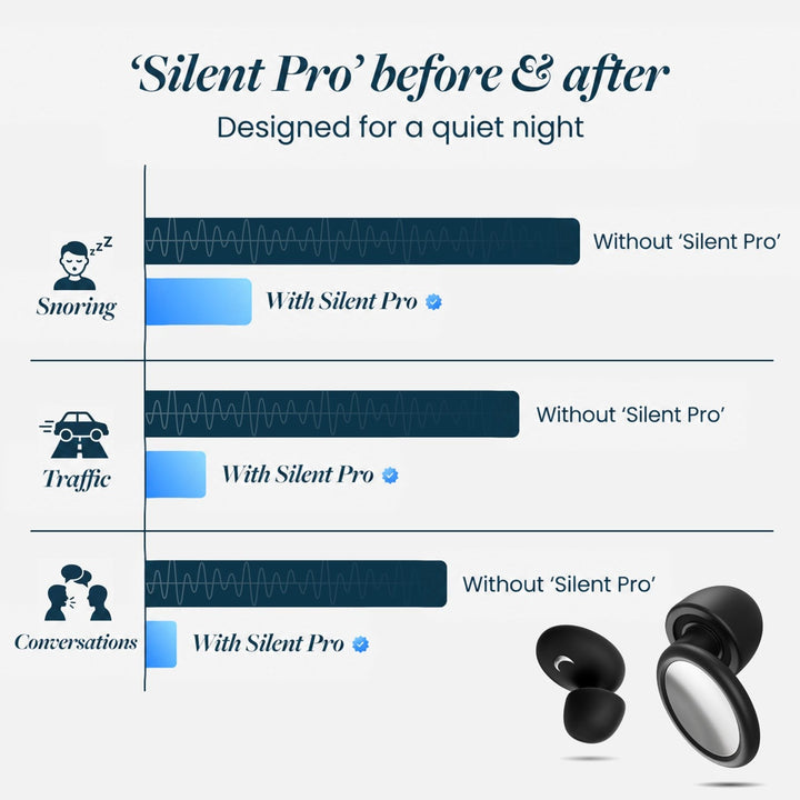 German version of the noise comparison chart for snoring, traffic and conversations, with the earplug pair shown 13