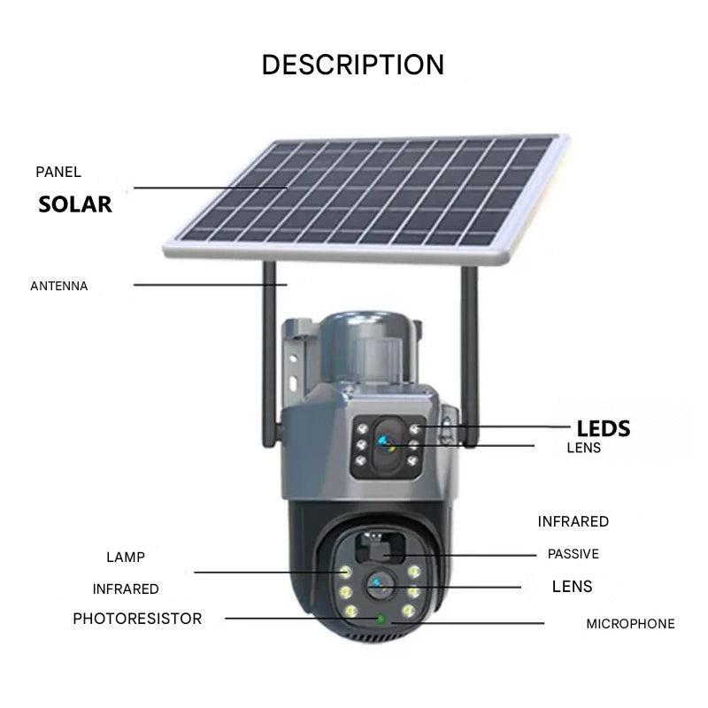 Diagram labeling the solar panel, antennas, two lenses, LED lights, infrared sensor, photoresistor and microphone 5