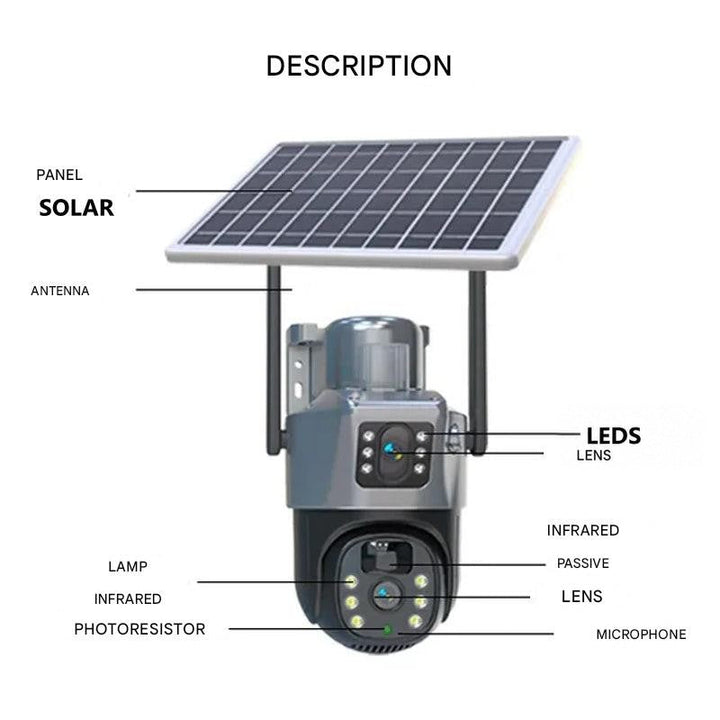 Labeled diagram of the camera parts: solar panel, antenna, lenses, LEDs, infrared lamps, photoresistor and microphone 5