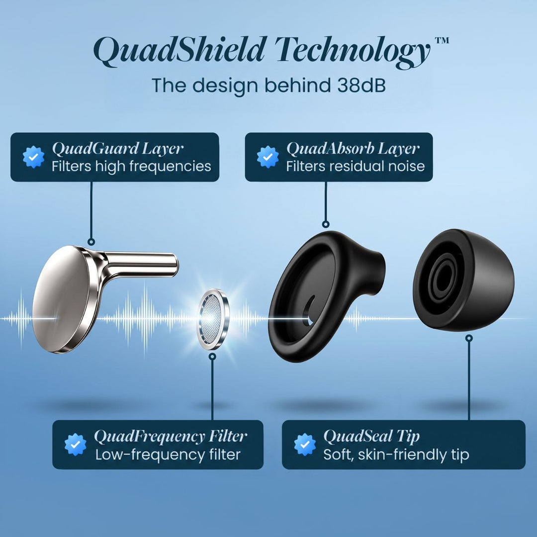 Exploded view of the earplug's four parts, each labeled, showing disc, filter, body and soft tip 3