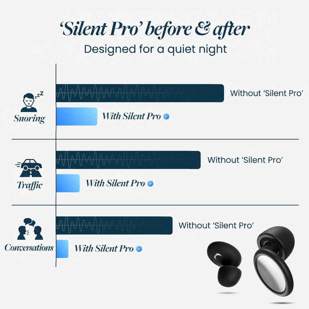 Bar chart comparing snoring, traffic and conversation noise with and without the earplugs, with the pair shown below 5