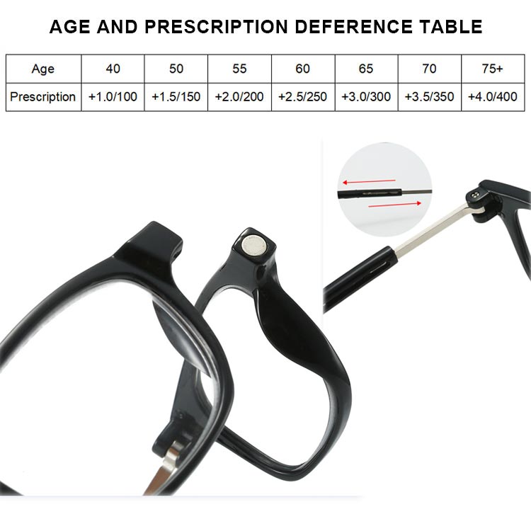 Prescription strength chart and close-ups of the magnet and adjustable cord.