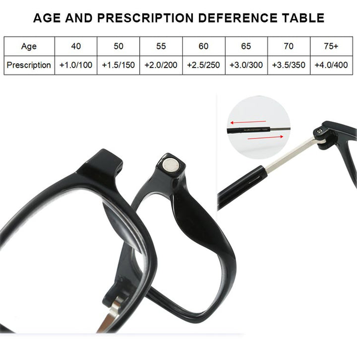 Prescription strength chart and close-ups of the magnet and adjustable cord.