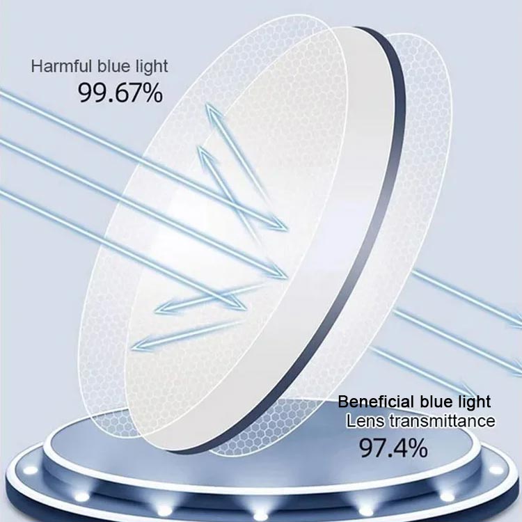 Blue light blocking reading glasses lens diagram with arrows on a glowing round stand.