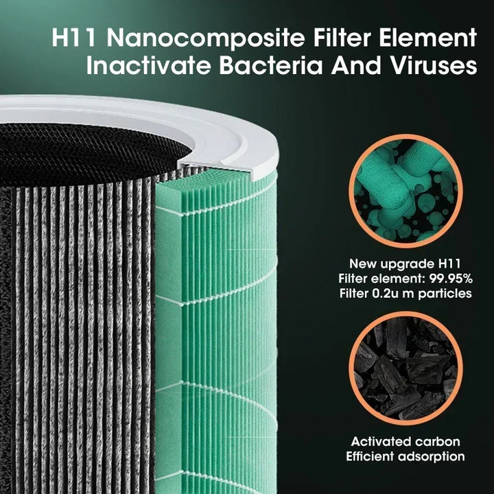Compact Air Purifier with HEPA Filter - BreezeMini-Type 1-Nora Luxe