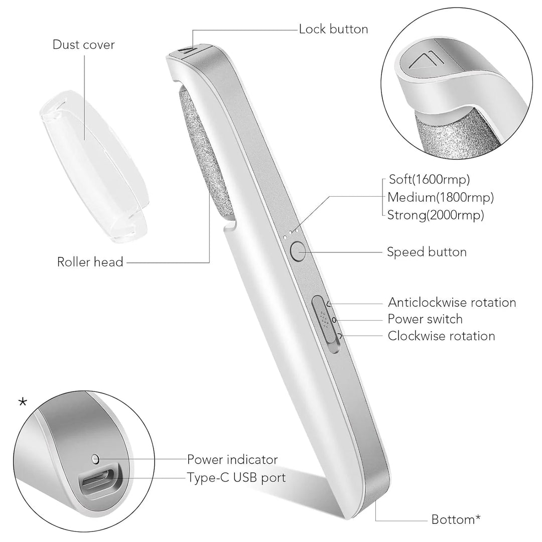 Labeled diagram of the remover showing dust cover, roller head, speed button, rotation switch and USB-C port 5