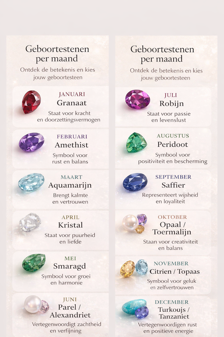 Birthstone chart in Dutch listing a gemstone for each month, January to December, with short meanings beside each stone. 5