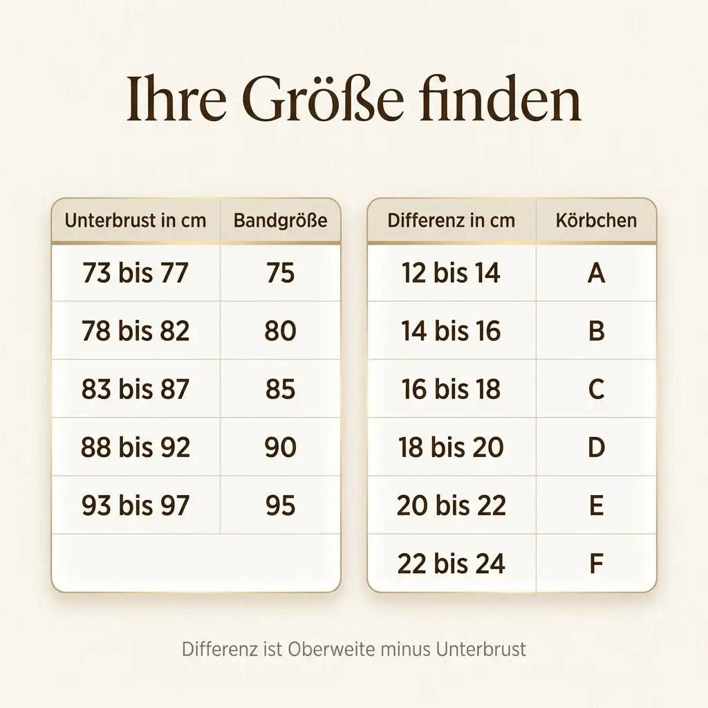 Size chart for underbust measurements and cup sizes A to F.