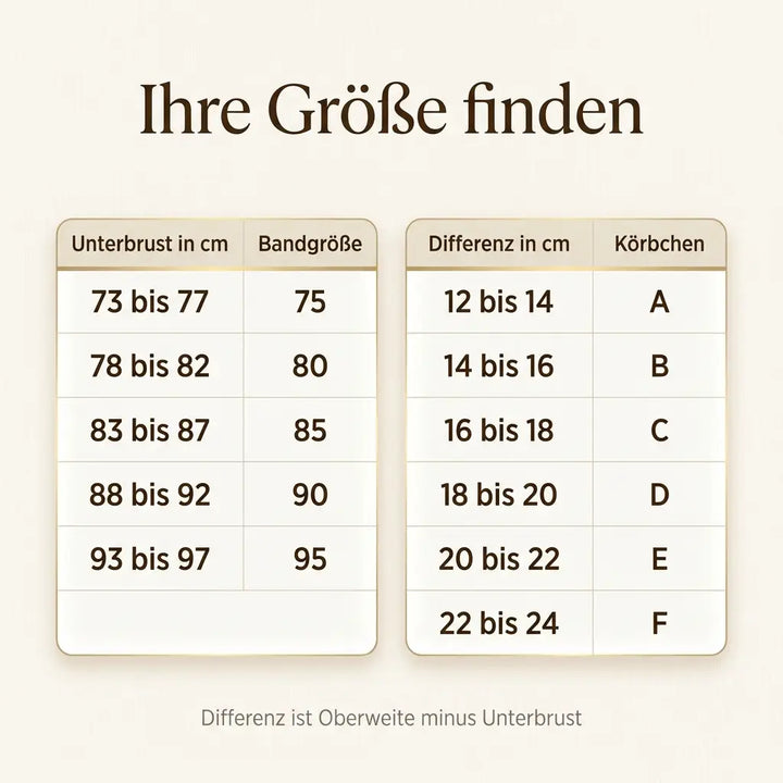 Size chart for underbust measurements and cup sizes A to F.