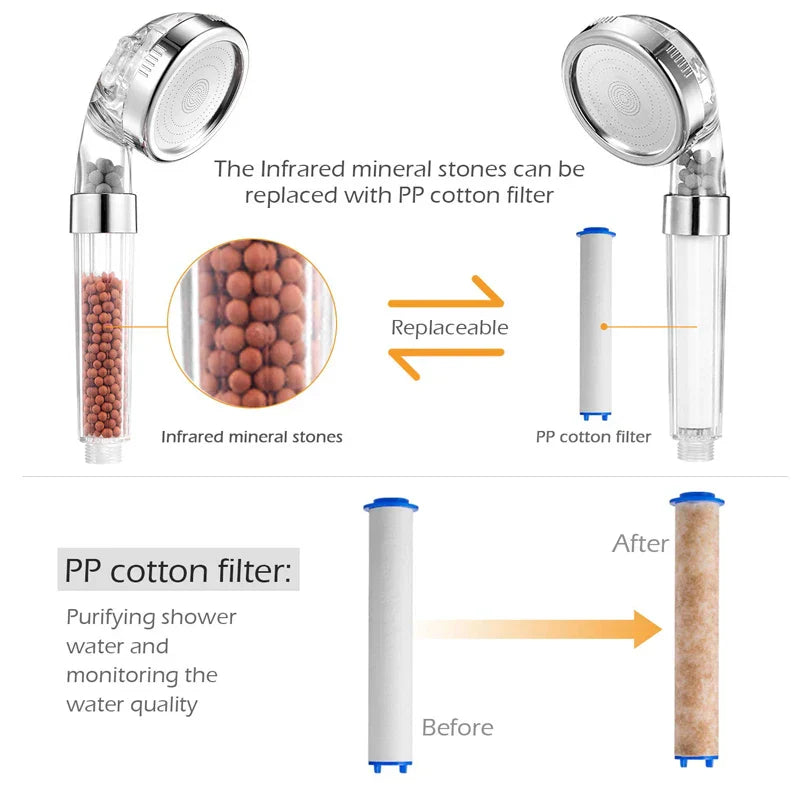 High Pressure Water-Saving Shower Head with Filter - AquaGlow-Transparent-Nora Luxe