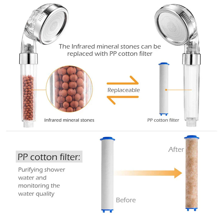 High Pressure Water-Saving Shower Head with Filter - AquaGlow-Transparent-Nora Luxe