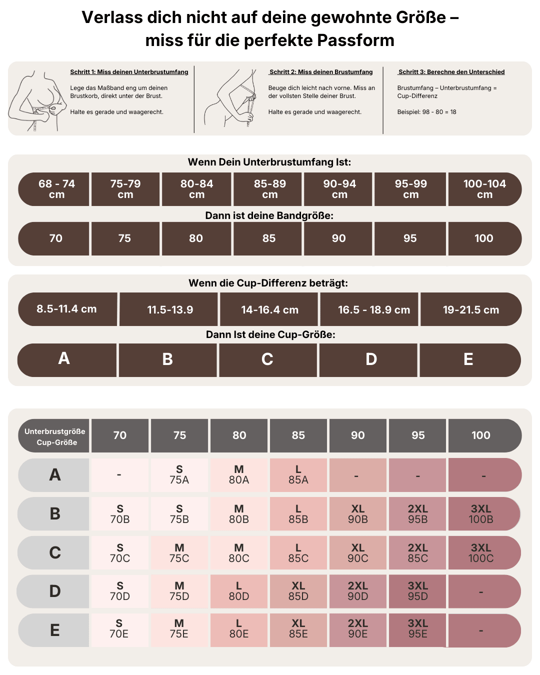 Size guide for the bra with measuring steps and charts from S to 3XL.