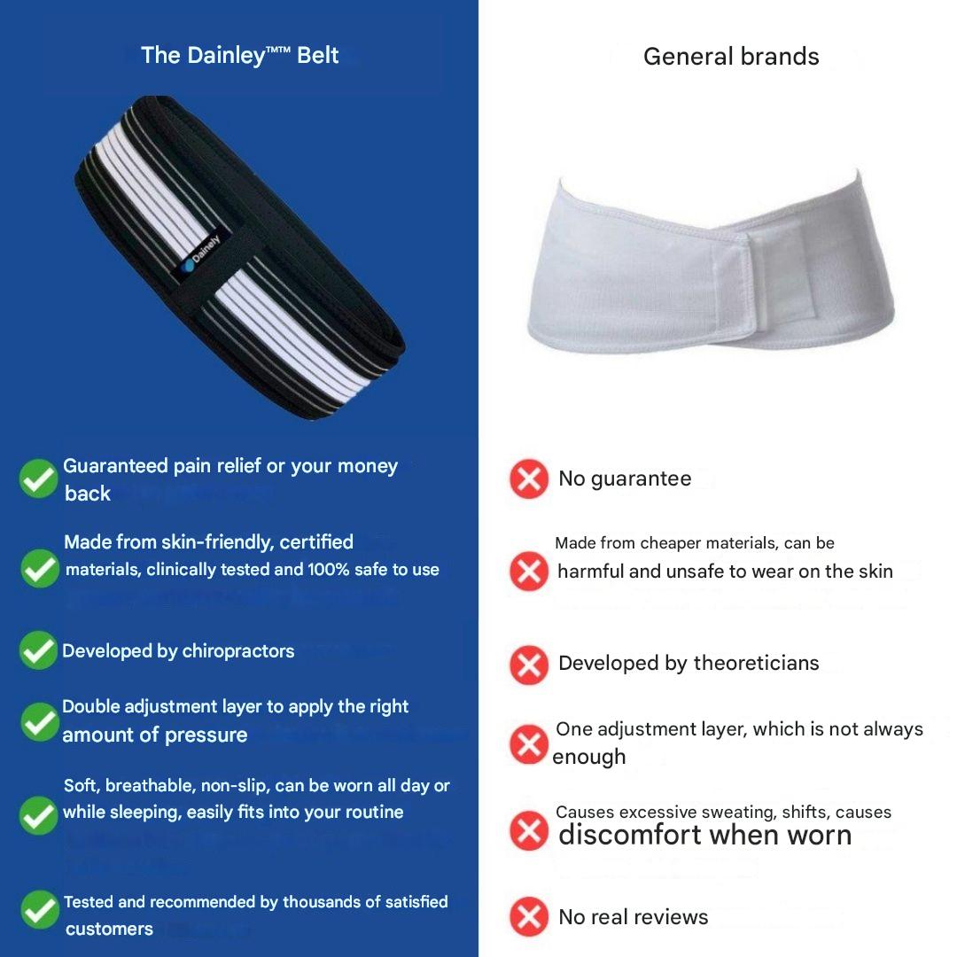 Lumbo-Pelvic Belt - FlexAlign-M (Hip circumference 29.53–43.31 in)-Nora Luxe