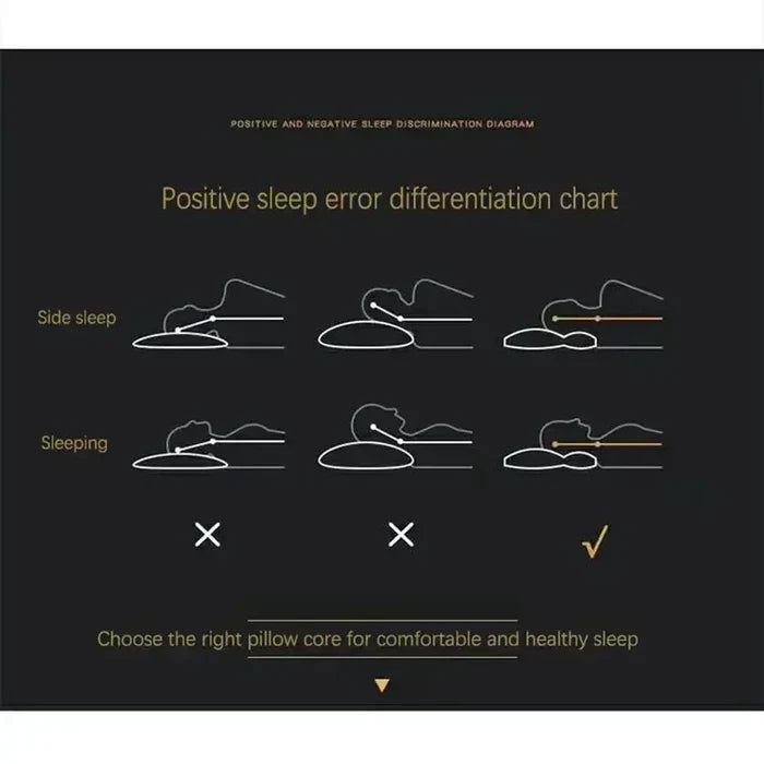 Massage & Support Pillow - ErgoRelax-3.94 in-Nora Luxe