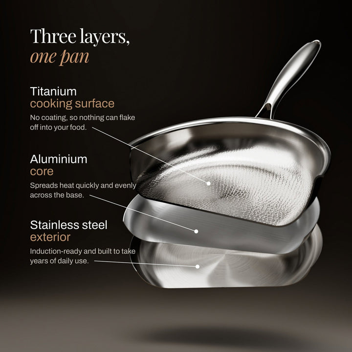 Exploded view of a pan with hammered titanium cooking surface and metal layers