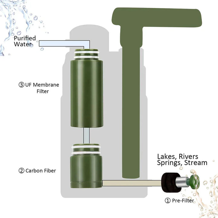 Outdoor Waterfilter - AquaSure-A-Nora Luxe