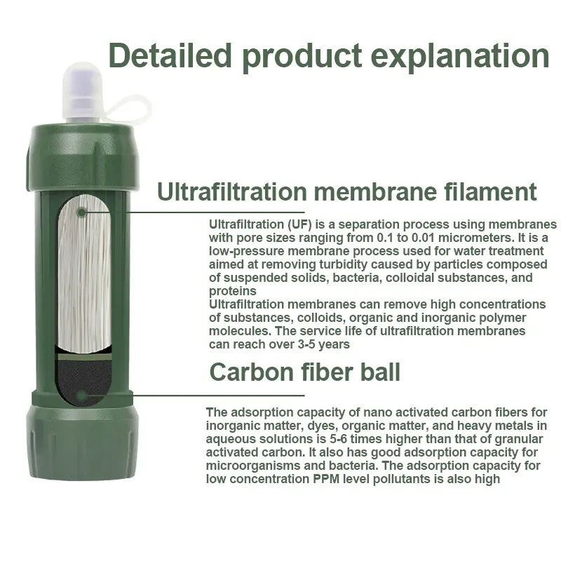 Portable Emergency Water Filter - AquaSurvive-Nora Luxe